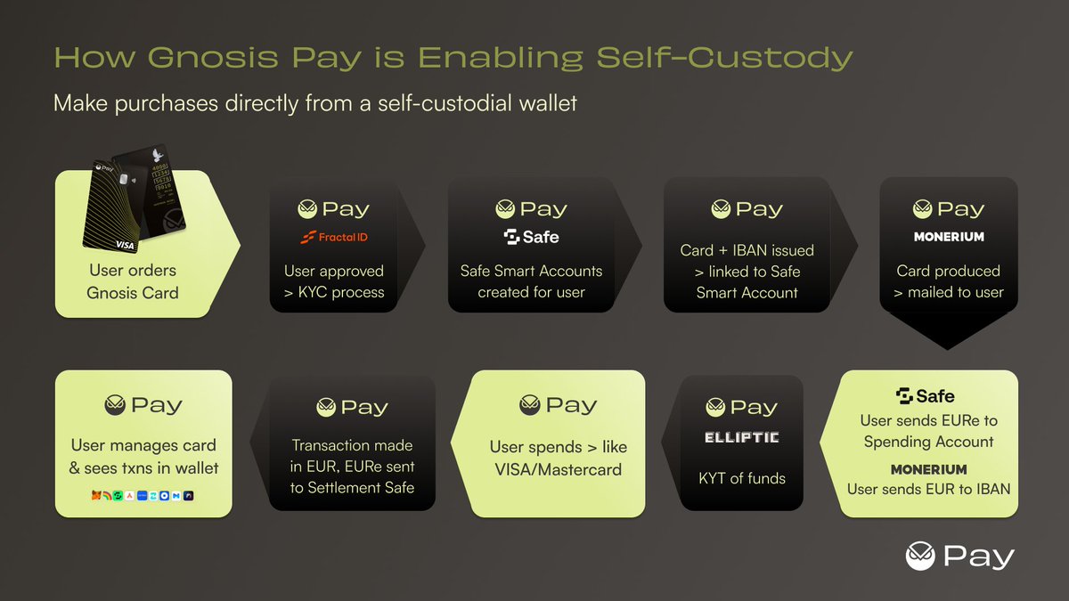 Gnosis safe (96) 사진