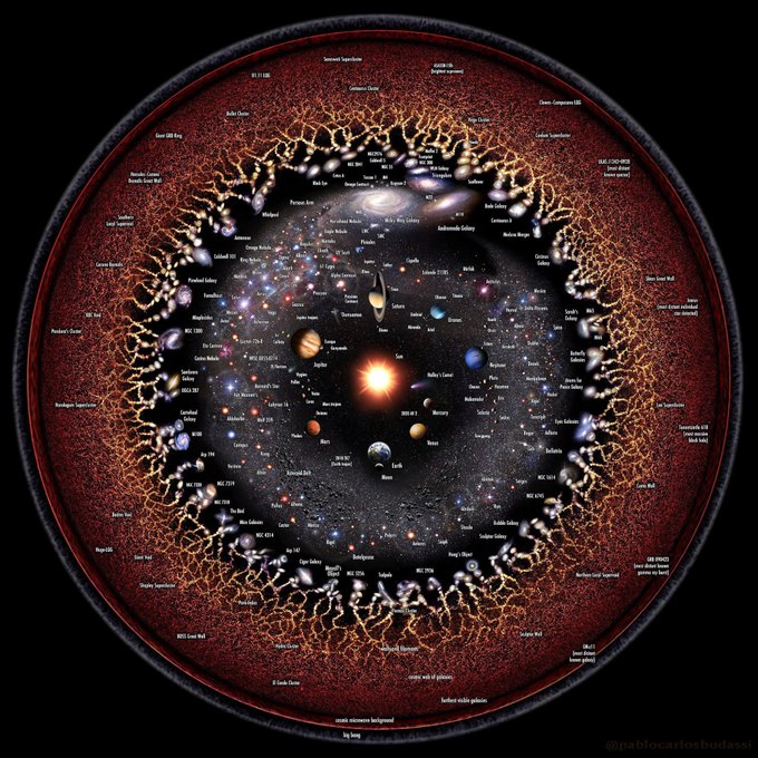 bonnittaroy's tweet photo. If this is a map of the universe, and the further out you go, the further in the past you observe, then where is tomorrow? Join me and @Perspecteeva for a free live online event Monday October 16 to talk about #WeavingTime
https://t.co/8h3fb0eh4q