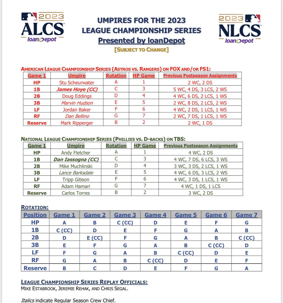 Umpires for League Championship Series Announced 
#MLB #ItStartsHere
MLBUC.com