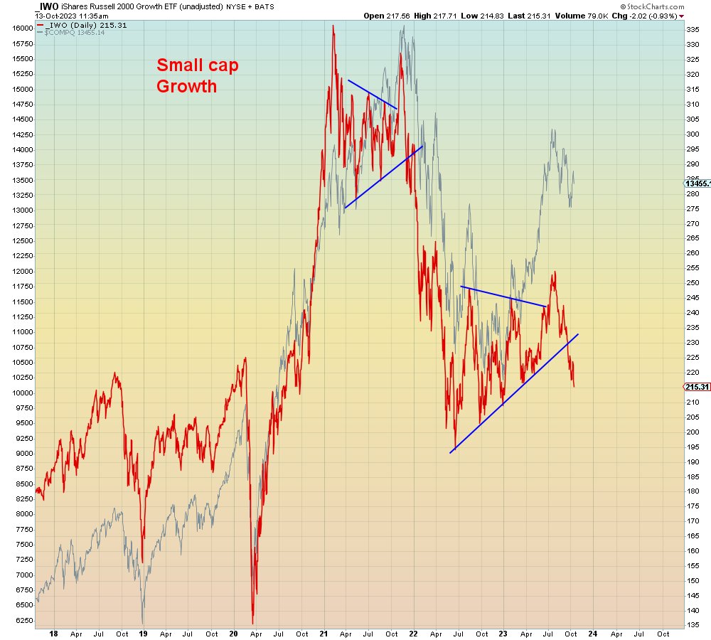 SuburbanDrone's tweet photo. What we are witnessing is the FINAL explosion of the Tech bubble. https://t.co/s6ePNrJ2ra
