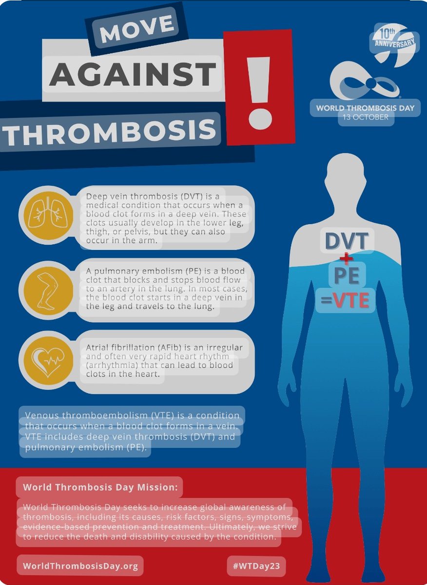 Why #MoveAgainstThrombosis Research is developing innovative approaches for #VTE prevention &amp; management. Advancements in anticoagulant medications, minimally invasive procedures &amp; personalized treatment plans are all aimed at improving outcomes &amp; reducing the risk of #bloodclots