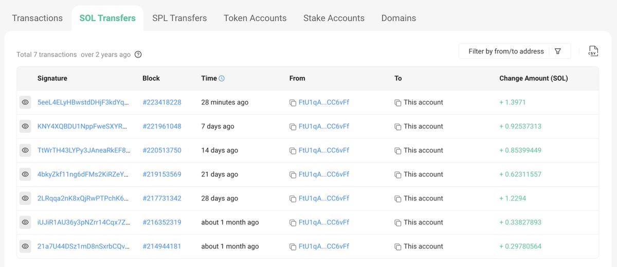 jimi (@wkryptojimi) on Twitter photo <a href="/ShutterBotsClub/">ShutterBotsClub</a> In 42 days, I have received 5.66 SOL from 62 bots.
💰 Cost: 37.2 SOL (I minted for 0.6 SOL)
🤑 0.13 SOL per day (62 bots)
On average, that's 41 weeks ROI.
It's fucking CRACKED. <a href="/ShutterBotsClub/">ShutterBotsClub</a> In 42 days, I have received 5.66 SOL from 62 bots.
💰 Cost: 37.2 SOL (I minted for 0.6 SOL)
🤑 0.13 SOL per day (62 bots)
On average, that's 41 weeks ROI.
It's fucking CRACKED.