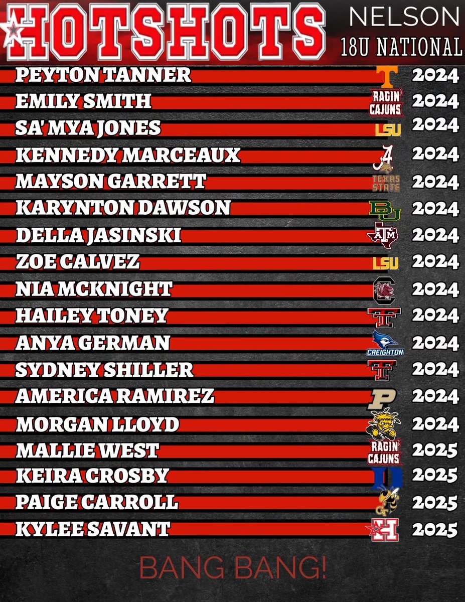 Please welcome our 18U Hotshots National - Nelson roster.  These young ladies will be fun to watch!!  😲😲#bangbang #hotshotsnation #contenders

Pitching ✅
Speed ✅
Power ✅
Athleticism ✅  
Toughness ✅
