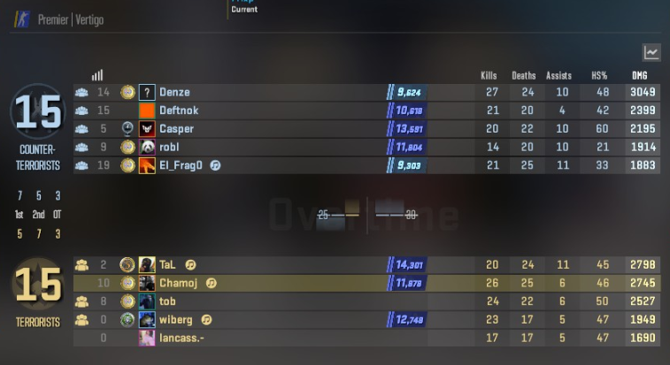 chamojcs's tweet photo. @CounterStrike Cadian almost had me.. Harder opponents next time volvo.. https://t.co/peUxVG4uvT
