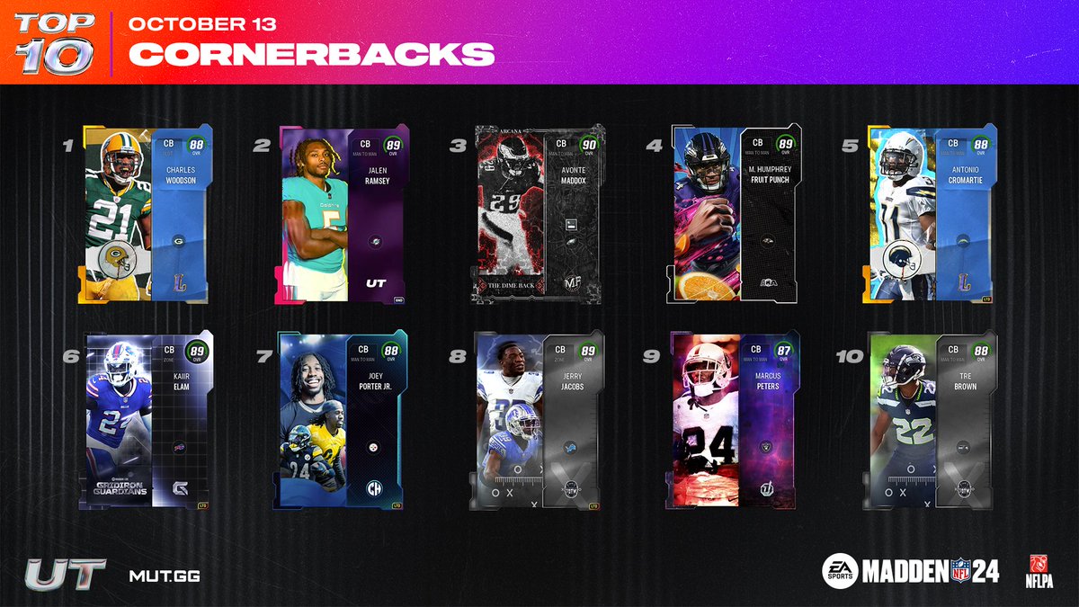 Madden Ultimate Team tweet media