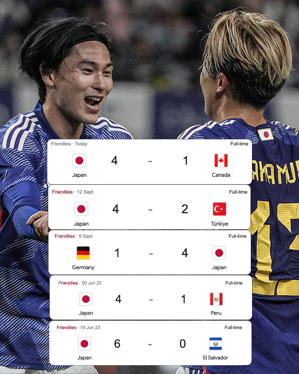 ESPNFC's tweet photo. Japan's men's national team's last FIVE matches have been won by at least four goals 😲👏 https://t.co/WFL8MJc9nE