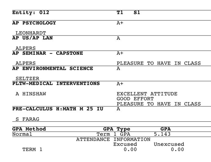 5.1 Term 1 GPA... hard work pays off!!🙏 <a href="/IndyEdgeStrelow/">Indy Edge Premier Strelow</a> <a href="/LeAnnBird18/">LeAnn Bird</a> <a href="/NCSACoachDaily/">Jess Daily</a>