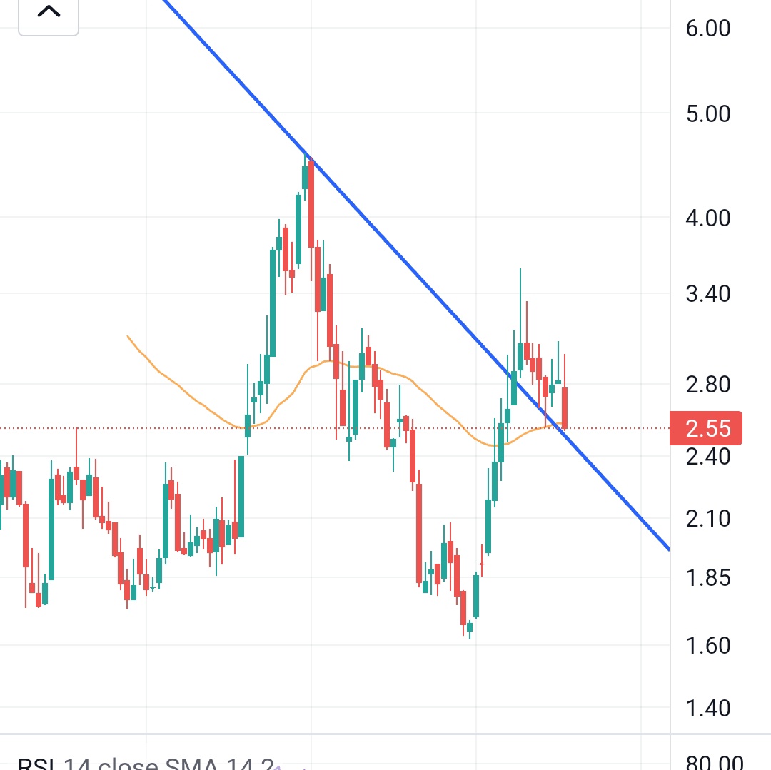 #ktskr hisse dolar bazlı destektekte tutundu. mevcut grafikte haftalikta TOBO mevcut.3.Çeyrek bilançosu ile buradan dönmesini bekliyorum.YTD