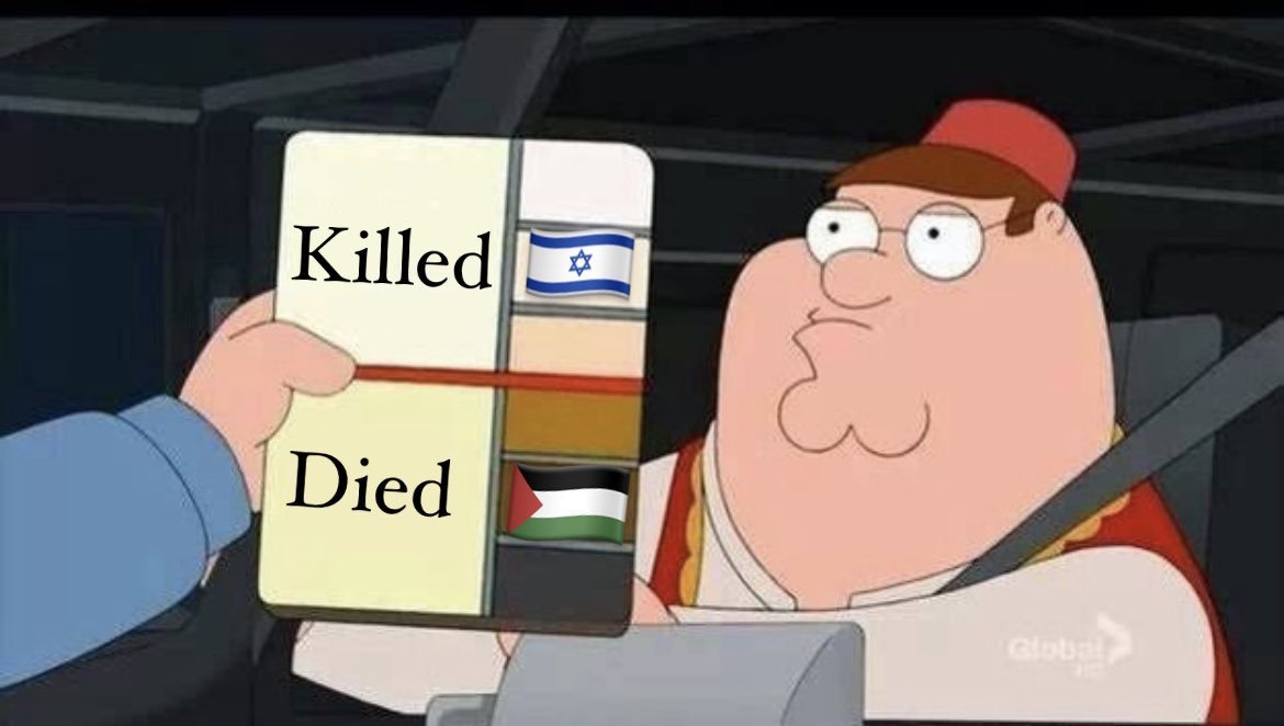 LUHSJR's tweet photo. @CensoredMen #FreePalestine 🇵🇸❤️ https://t.co/BPQBE2rfK2