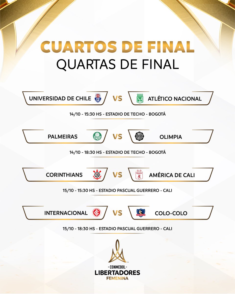 As quartas de final da Libertadores de 2019, com o Brasil já