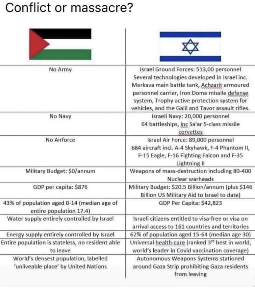 REVMAXXING's tweet photo. 🇵🇸🇮🇱 ISRAEL IS COMMITTING A GENOCIDE AGAINST GAZA!

#GazaGenocide https://t.co/uU2iH4UW3J