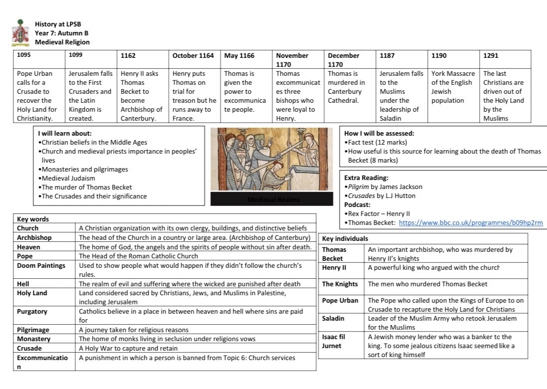 MissRTrodd's tweet photo. Some Year 7 Knowledge Organisers, still a working progress as we are changing a lot of our Year 7 content - please see 1066, Medieval Religion, The Henry’s and Mid Tudor Crisis!

Feel free to adapt:

https://t.co/aT7iTfWO9M https://t.co/4Brz586U0u