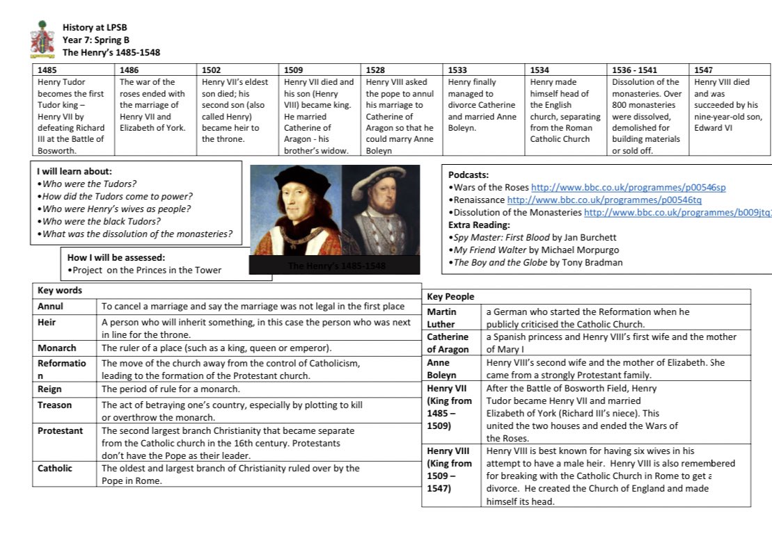 MissRTrodd's tweet photo. Some Year 7 Knowledge Organisers, still a working progress as we are changing a lot of our Year 7 content - please see 1066, Medieval Religion, The Henry’s and Mid Tudor Crisis!

Feel free to adapt:

https://t.co/aT7iTfWO9M https://t.co/4Brz586U0u