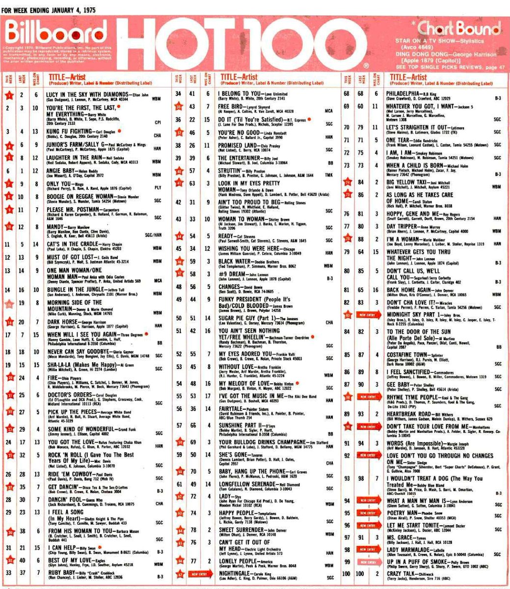 charts_retro's tweet photo. US singles from January 5th 1975 https://t.co/EGbvi3jv1Z