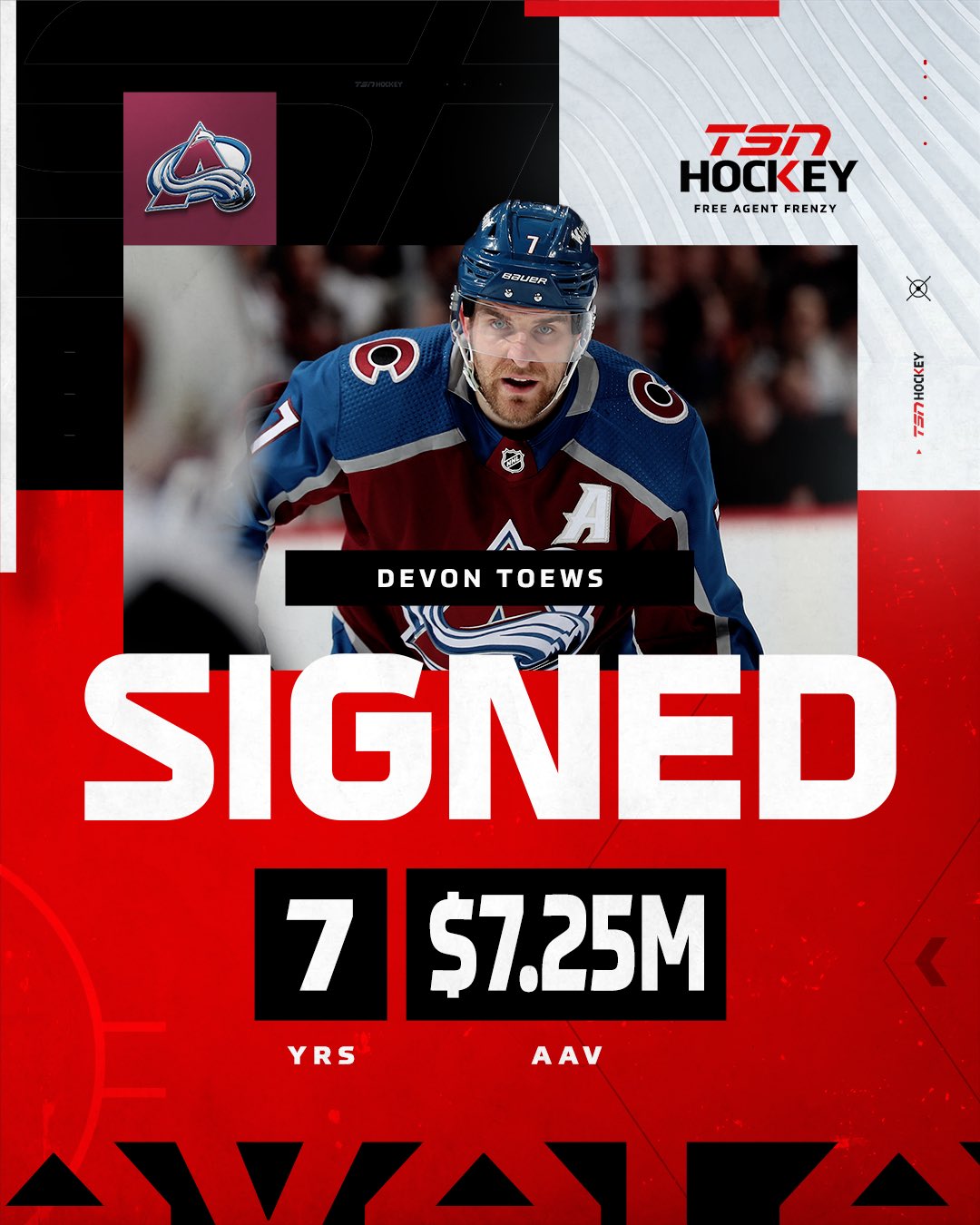 Avalanche lock up Devon Toews with a seven-year extension worth