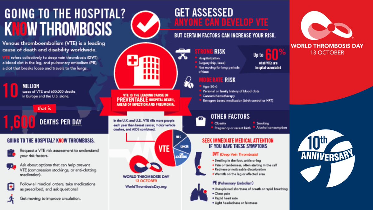 A5: Use the resources available via the @isth and the #WorldThrombosisDay campaign #ClotChat #WTDay23
