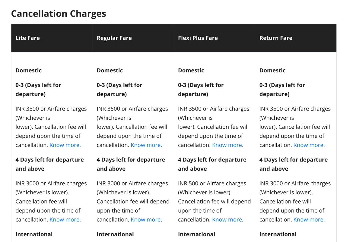 qubitalpha's tweet photo. @IndiGo6E's, your cancellation fees are a scam! I was charged 6000 rupees for cancelling a 2-way ticket, even though your documentation never clearly says it. This is misleading doc! @MoCA_GoI @JM_Scindia  

P.S: "Know more" - https://t.co/aUFBve3mY5 (still a scam) https://t.co/P0h2ktdydu
