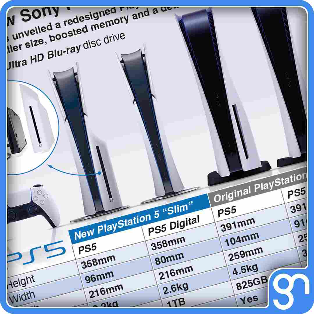 Sony unveils the PlayStation 5 and PlayStation 5 Digital Edition