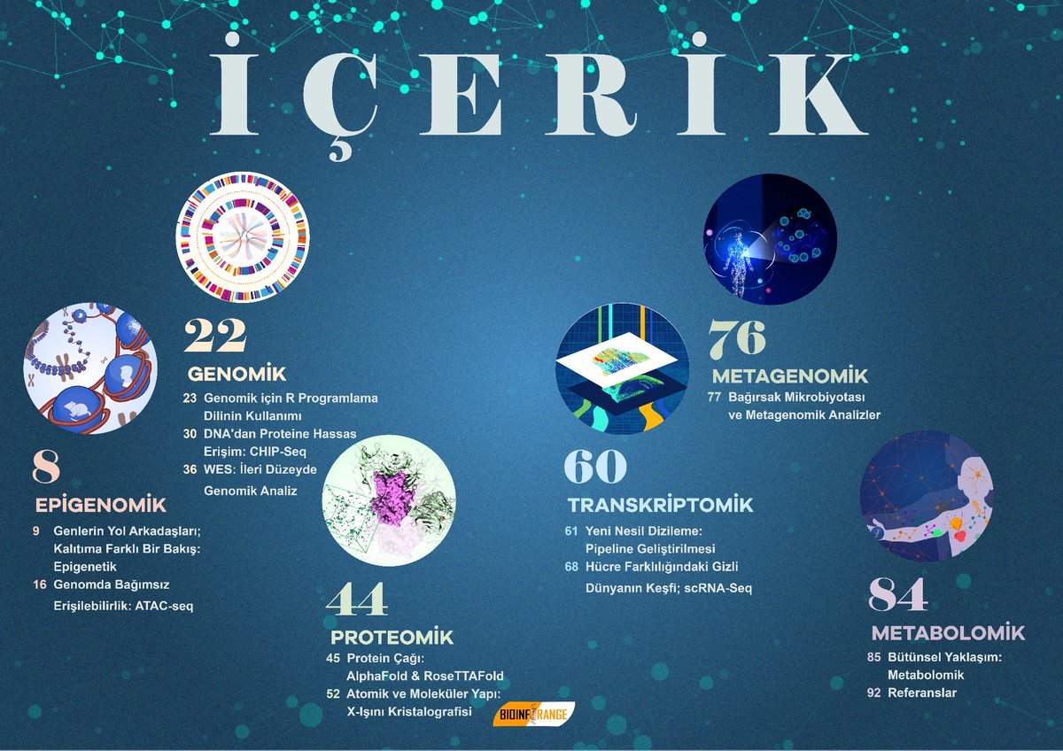bioinfojournal's tweet photo. Epigenomik, Genomik, Proteomik, Transkriptomik, Metagenomik ve Metabolomik kategorilerinde bilimsel derleme yazılarına ek olarak bilimsel kısa not içeriklerinin bulunduğu #Bioinfojournal bilimsel dergimizin 4. Sayısını inceleyebilirsiniz.
Bioinfojournal: https://t.co/qk0TB3UuAY https://t.co/N4LwPVTvPR