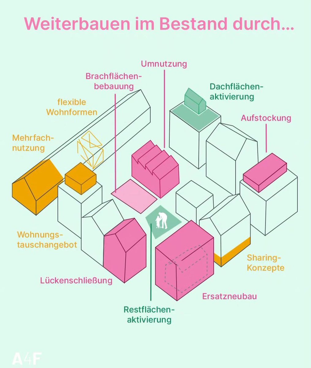 Hier ein buntes Sammelsurium an Potenzialen fürs #BauenimBestand