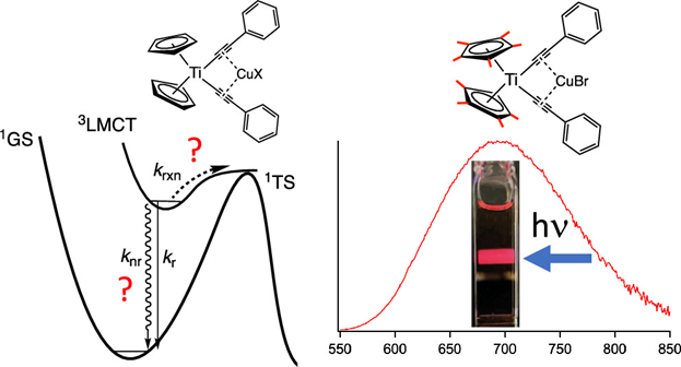 InorgChem's tweet photo. The future looks bright for titanium. Barker et al. @FurmanChemistry developed design strategies for luminescent titanocenes leading to a complex showing visible red LMCT emission in RT solution with a lifetime of 180 ns. Please have a look: https://t.co/FMrp24Bxdz https://t.co/IiqqQbxYzq