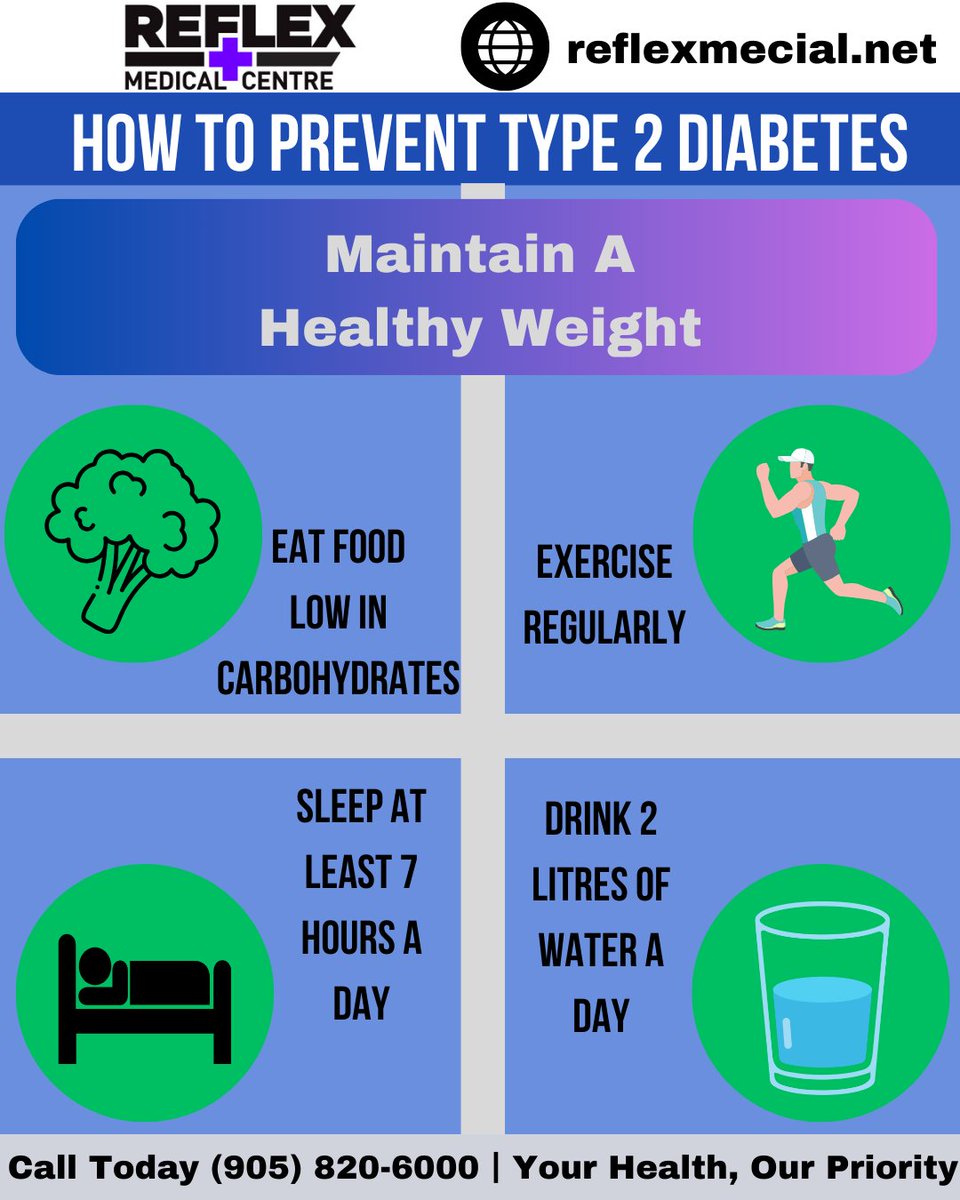 Maintaining a healthy weight is best achieved through a combination of mindful eating and regular physical activity. #DiabetesPrevention #HealthyLiving #MississaugaHealth #WeightManagement #DiabetesAwareness #HealthyEating #MississaugaWellness #LifestyleChange #Type2Diabetes