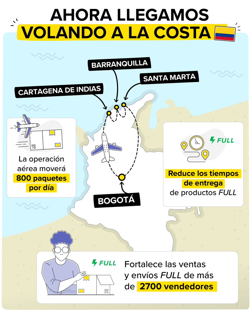 ML_Colombia's tweet photo. Love is in the air… ¡y nuestros paquetes también! ✈️💛

Si estás en Barranquilla, Cartagena y Santa Marta, te contamos que inauguramos operaciones logísticas aéreas en estas ciudades, para que tus pedidos lleguen volando, literalmente. https://t.co/BOBgZOpB85