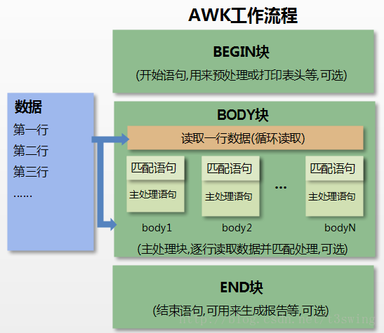 xgqfrms's tweet image. Linux Awk command All In One cnblogs.com/xgqfrms/p/1775… #AWK #Linux #ShellScript #CLI #cnblogs #webfullstack #X_CMD via @xgqfrms