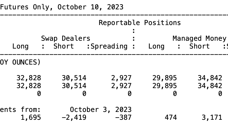 And, just like that...
Right as the MENA war begins...
And just before today's massive rally...
The latest CoT report shows The Banks move to NET LONG 2,300 contracts with The Hedge Funds NET SHORT 5,000.
What are the chances?
Amazing level of prescience from your Bankers.
