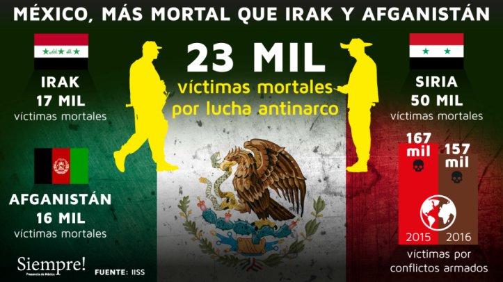ElvecoqCosio's tweet photo. @lopezobrador_  Me preguntaba yo si después de  el rescate de mexicanos por la violencia en Israel.... ¿no podrá rescatarnos a todos de la violencia que hay por todo el país?  Digo, para que los va sacar de la violencia terrorista para traérselos a la violencia como rutina. https://t.co/bdf1FThMOc