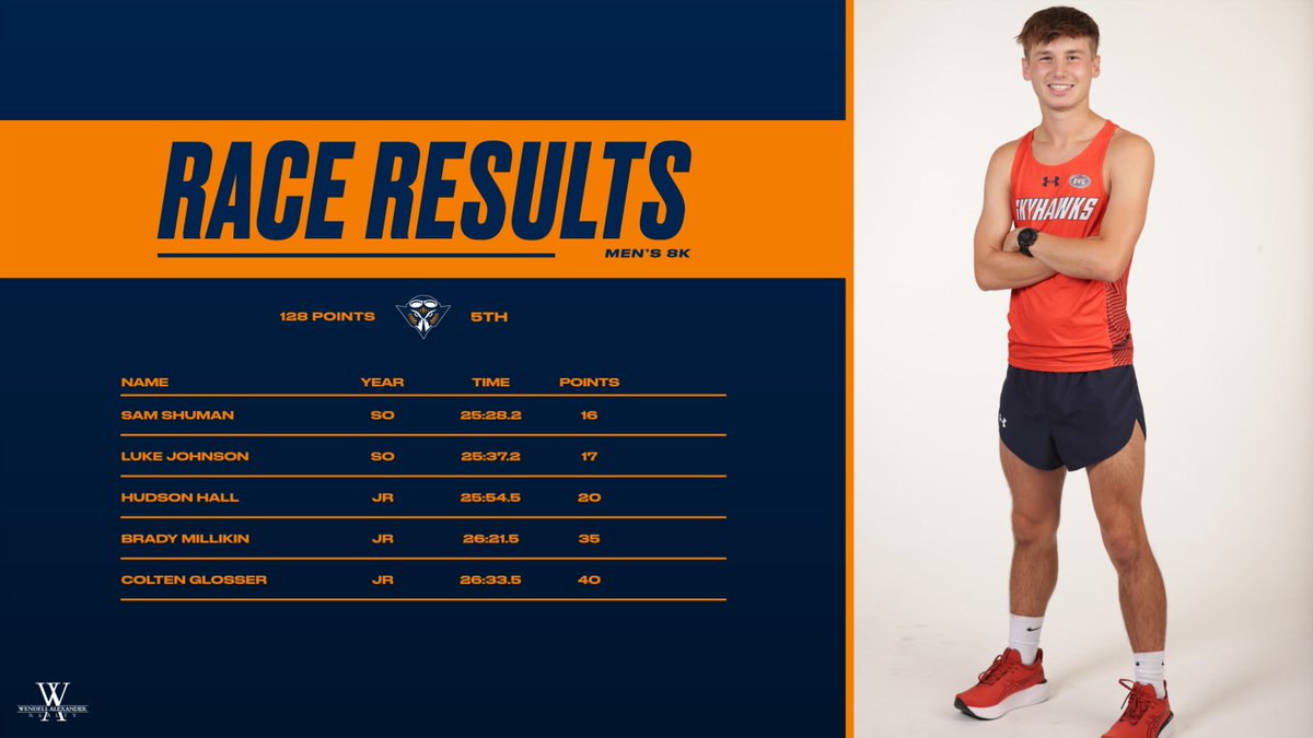 Check out the results for the men's team in the Angel Mounds Invitational!