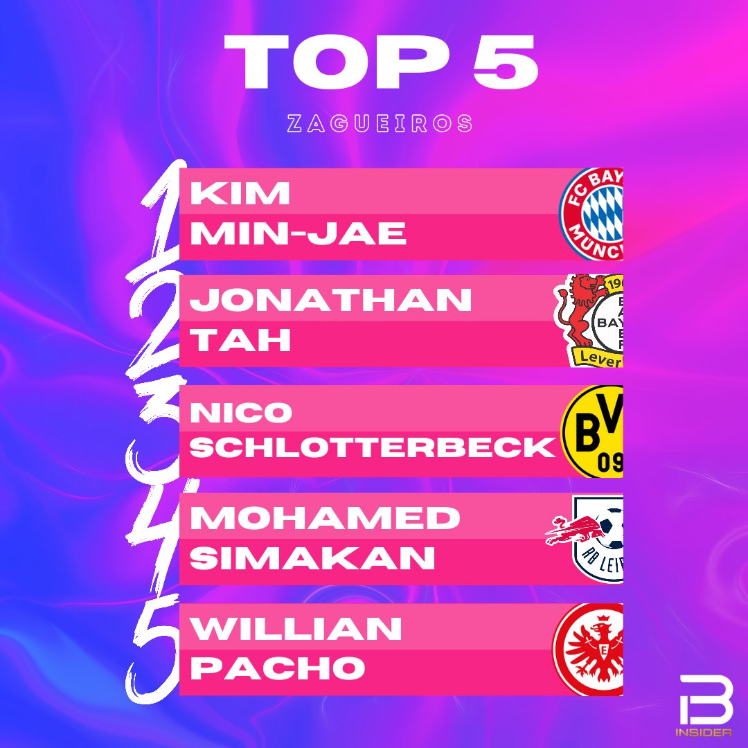 ๐๐ฎ๐ง๐๐๐ฌ๐ฅ๐๐๐ ๐ฎ๐ ๐๐ง๐ฌ๐ข๐๐๐ซ ๐ฉ๐ช๐ง๐ท on X: Topo da