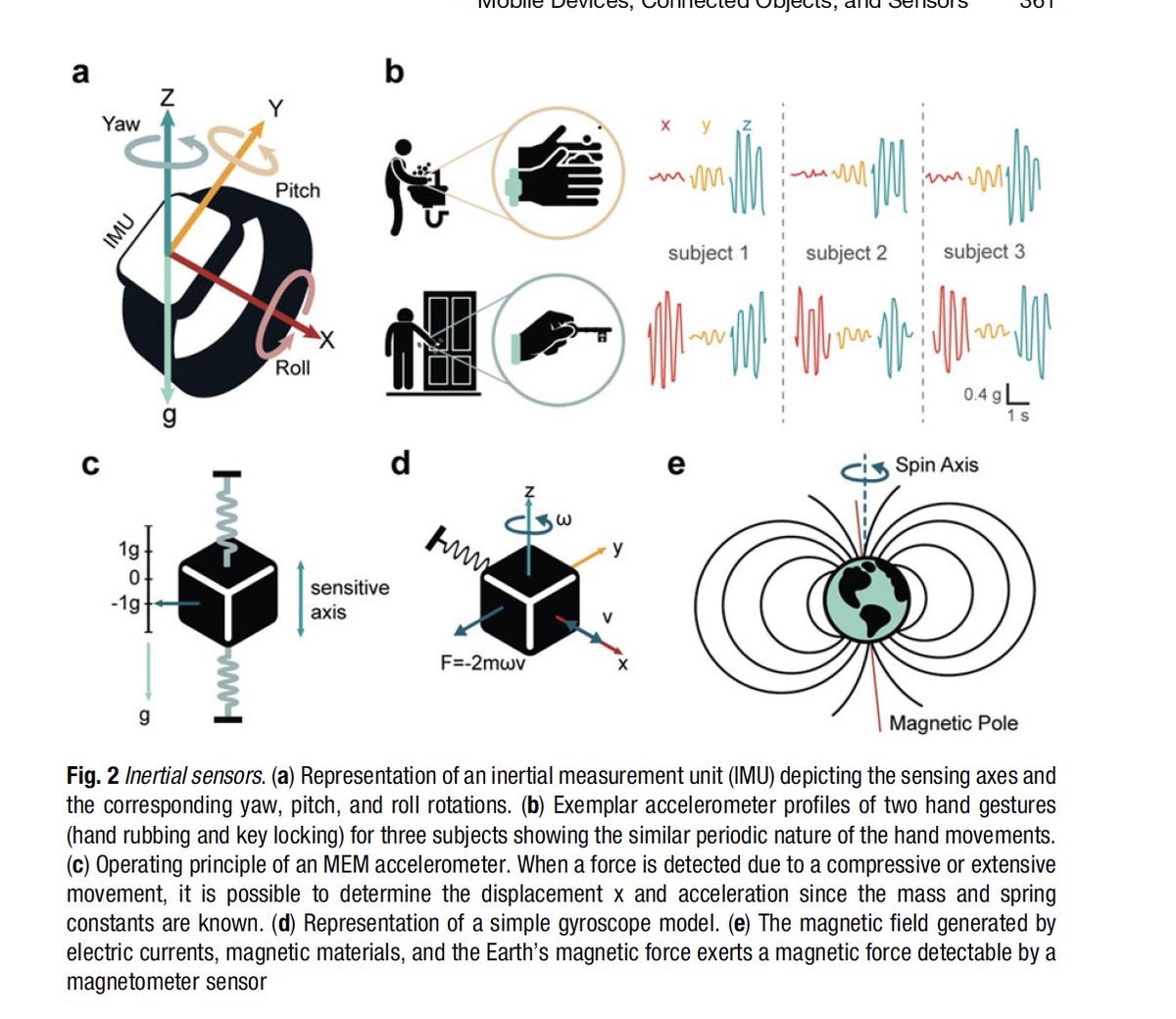 Olivier Colliot (@oliviercolliot) on Twitter photo Machine learning for brain disorders: one chapter / day
Mobile devices, connected objects and sensors provide unique sources of data to assess motion, behavior and cognition!
Chapter by <a href="/LizbethSirenia/">Sirenia Lizbeth MONDRAGON</a> <a href="/kndiaye/">Karim N'Diaye</a> <a href="/eburguiere/">Eric Burguiere</a> link.springer.com/protocol/10.10… Machine learning for brain disorders: one chapter / day
Mobile devices, connected objects and sensors provide unique sources of data to assess motion, behavior and cognition!
Chapter by <a href="/LizbethSirenia/">Sirenia Lizbeth MONDRAGON</a> <a href="/kndiaye/">Karim N'Diaye</a> <a href="/eburguiere/">Eric Burguiere</a> link.springer.com/protocol/10.10…