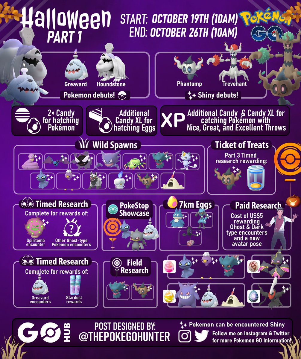 Pokémon GO Hub - Are you ready for Mewtwo? 👊🏻 Infographic