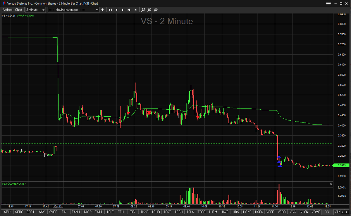 MTrader13's tweet photo. @CiocanaTrader Got'em https://t.co/CagXBVjy2E