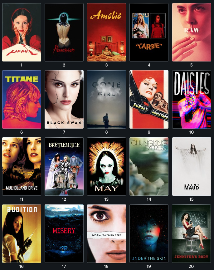 letterboxd's tweet photo. The Consensus for Showdown № 175 is in 🗳️ 

Here are the top twenty films featuring the weirdest women, as voted by the Letterboxd community.

See the full list here: https://t.co/YaEt2jxg1n https://t.co/IFdWAK3ctG