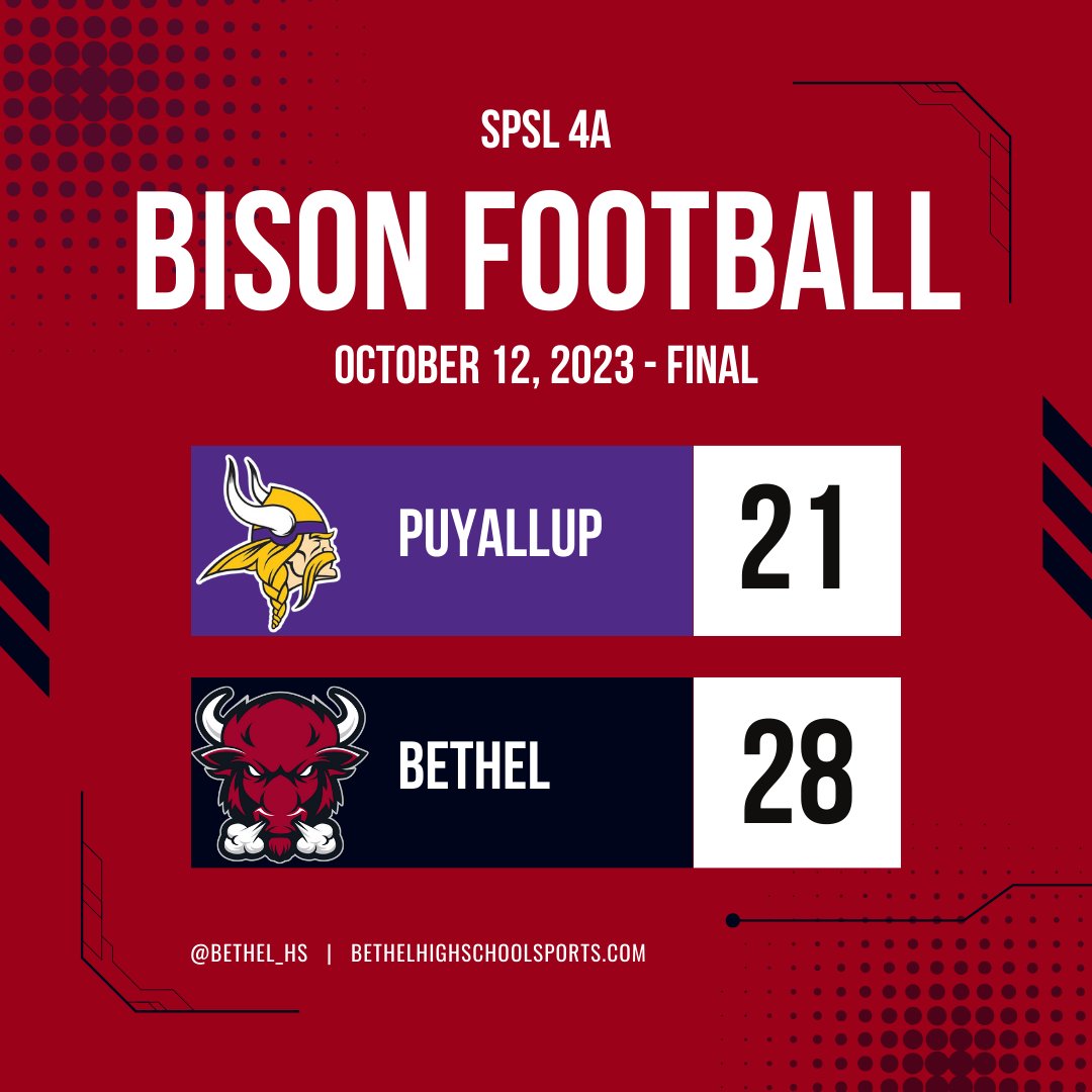 Bethel_HS's tweet photo. The Bison picked up a BIG WIN at Sparks, and improve to 4 - 3 on the season.  Powerful running by Roy Lockley and Elijah Pula led to a late touchdown with :17 left in the game.  Next up is Sr. Night next Friday vs Sumner at Art Crate.  Go Bison!
#bethel #bhs #bison #jointheherd https://t.co/zD4pkQ0KZ4