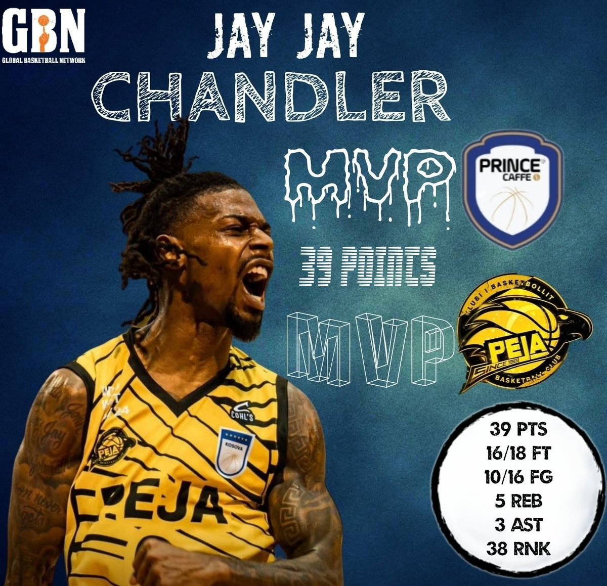 Nikolaos_Vangelis (@nick_vangelis) on Twitter photo <a href="/_JayChandler/">Jay Jay Chandler III™️</a> decided the big game between the powerhouses of 🇽🇰 Peja and Trepca 🚀🚀🚀 <a href="/_JayChandler/">Jay Jay Chandler III™️</a> decided the big game between the powerhouses of 🇽🇰 Peja and Trepca 🚀🚀🚀