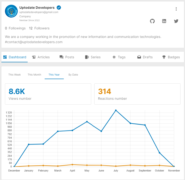 DevelopersUp's tweet photo. La communauté #Updev ne cesse de grandir 📈 Notre passion pour la #technologie et la sécurité numérique rassemble de plus en plus de membres chaque jour. 🌐 Rejoignez-nous pour échanger, apprendre et construire un monde numérique plus sûr ensemble ! 🚀💡🔒 #UpdevCommunity #InnovationTechnologique #BienEtreNumerique #SecuriteEnLigne #Croissance