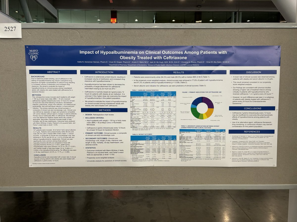 KelliePharmD's tweet photo. Can dosing ceftriaxone at 2g Q12H overcome hypoalbuminemia in patients with obesity? Check out my poster 2527 Saturday 12:15 to 1:30 PM. #SIDP2023 #IDWeek2023 #MayoIDPharm #IDtwitter https://t.co/k58D164ai2