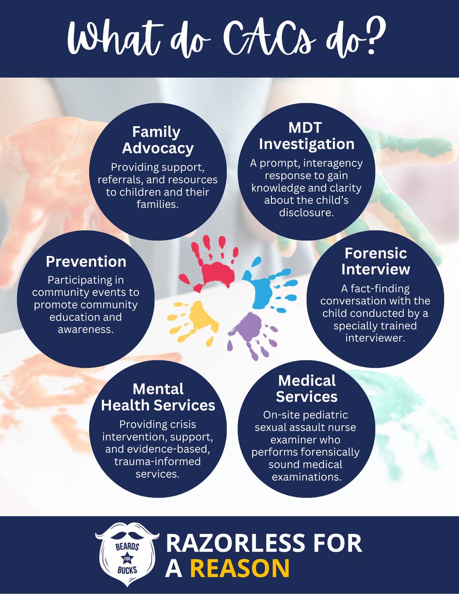 We are proud to serve as the Chapter organization for the NH Network of CACs.  There are 11 in the Granite State doing incredible work everyday. We believe in making the world a happier healthier place, one child at a time. 
#nonprofit #smallnonprofit #fundraiser  #friday #beards