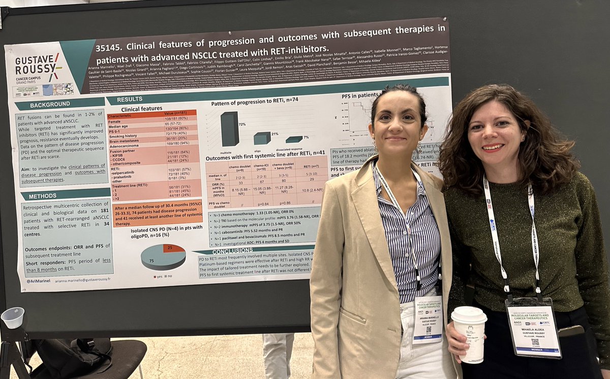#Targets23 Great work from Drs. <a href="/AriMarinel/">Arianna Marinello, MD</a> <a href="/mihaela_aldea/">Mihaela Aldea</a> and others on characterizing outcomes in #RET NSCLC post progression on selective inhibitors: patterns of progression, response to subsequent lines of therapy.