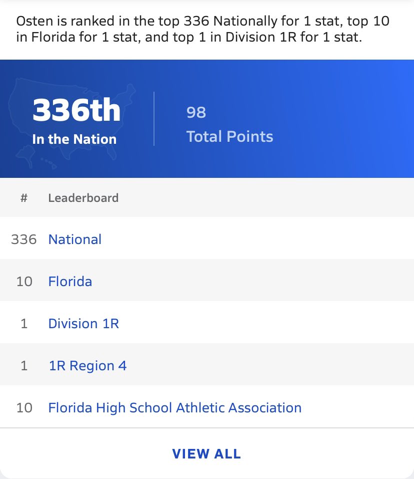 Osten Jones (@oj10l44) on Twitter photo Still staying up in the rankings; 1 in division 🥇🔥🥇<a href="/CoachWoody7/">Scott Woodward</a> @CoachTRich4 <a href="/CoachCBarclay/">Chris Barclay</a> <a href="/CoachCollins/">Coach Collins</a> <a href="/CoachAAtkins/">Coach Atkins</a> <a href="/Coach_DanFields/">Coach Daniel Fields</a> <a href="/jerryneuheisel/">Jerry Neuheisel</a> <a href="/James5Corbin/">James Corbin</a> <a href="/CoachT_HarrisJR/">Tim Harris Jr.</a> @UF_CoachRaymond <a href="/CoachPerk305/">Coach Chris Perkins</a> <a href="/CoachBahler/">Coach Will Bahler</a> Still staying up in the rankings; 1 in division 🥇🔥🥇<a href="/CoachWoody7/">Scott Woodward</a> @CoachTRich4 <a href="/CoachCBarclay/">Chris Barclay</a> <a href="/CoachCollins/">Coach Collins</a> <a href="/CoachAAtkins/">Coach Atkins</a> <a href="/Coach_DanFields/">Coach Daniel Fields</a> <a href="/jerryneuheisel/">Jerry Neuheisel</a> <a href="/James5Corbin/">James Corbin</a> <a href="/CoachT_HarrisJR/">Tim Harris Jr.</a> @UF_CoachRaymond <a href="/CoachPerk305/">Coach Chris Perkins</a> <a href="/CoachBahler/">Coach Will Bahler</a>