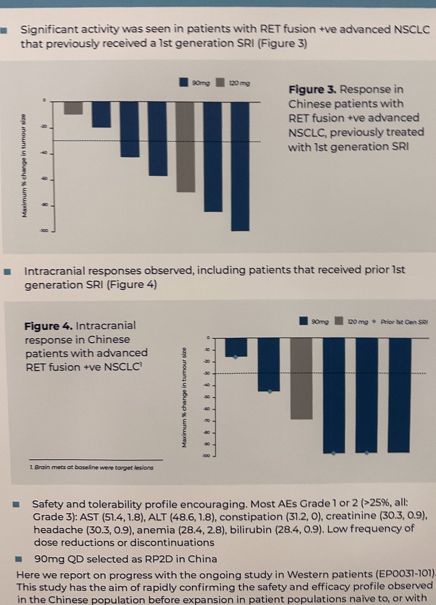 I was happy to see Dr. @ElenaGarralda again - presenting work on EP0031, a next generation #RET inhibitor with impressive efficacy after selective RET inhibitors and CNS efficacy. #Targets23