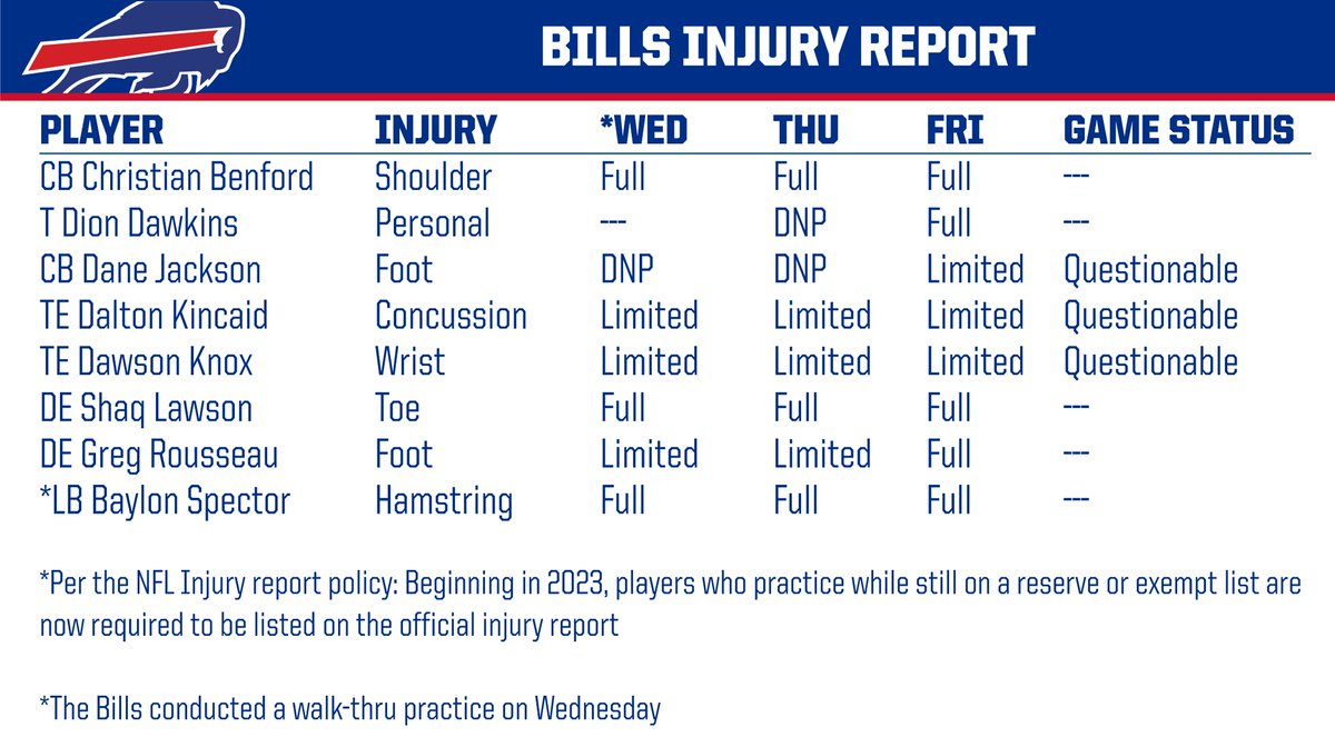 Friday injury report