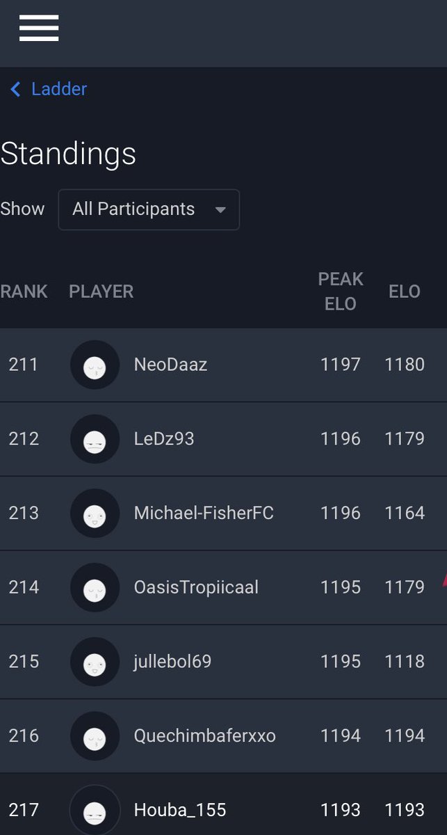 C’est safe ou pas ? 
Il est à 1176 le 256eme