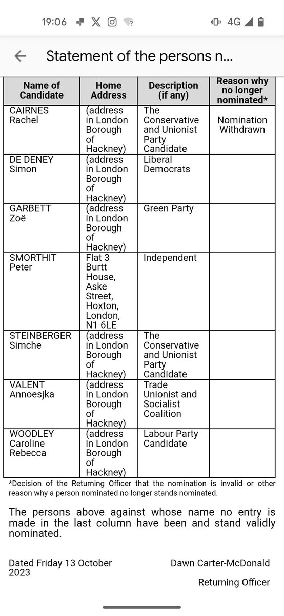 All the six candidates in @hackneycouncil mayoral by-election. Last candidates to be announced are announced @Hackney_Tories cllr Simche Steinberger & Trade Unionist & Socialist Coalition candidate Annoeskja Valent