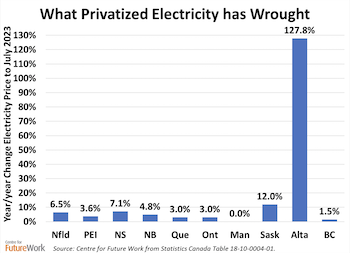4444xS's tweet photo. @laniedarian71 @jamesraymont1 @ABDanielleSmith Cancelling her how, exactly? You do realize she completely misrepresented the "invite" situation, right?

Energy prices have soared in Alberta and rather than address it she keeps trying to blame the feds for everything. https://t.co/Zi8TvhCKEf