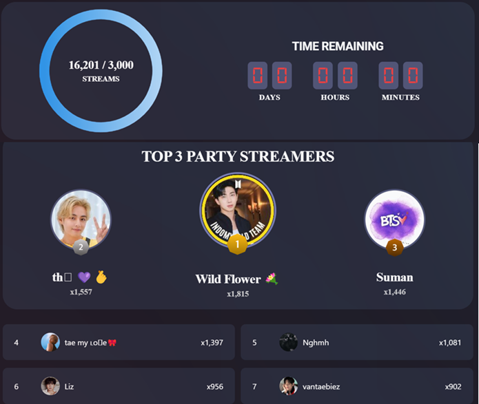 newcomerdrop's tweet photo. #AZEARMY #stream_party #report
ARMY🫶🫰💜
Ümid edirəm ki, özünə yaxşı baxırsan. İlk stream çağrışından sonra uzun zaman ara verdik, çünki yeni stream-lərə fokuslanmışdıq. Növbəti stream hesabatları ilə təkrar səninləyik və həyəcanverici nəticələrimiz var (bir neçə postda)! https://t.co/lXdfkjdzoc
