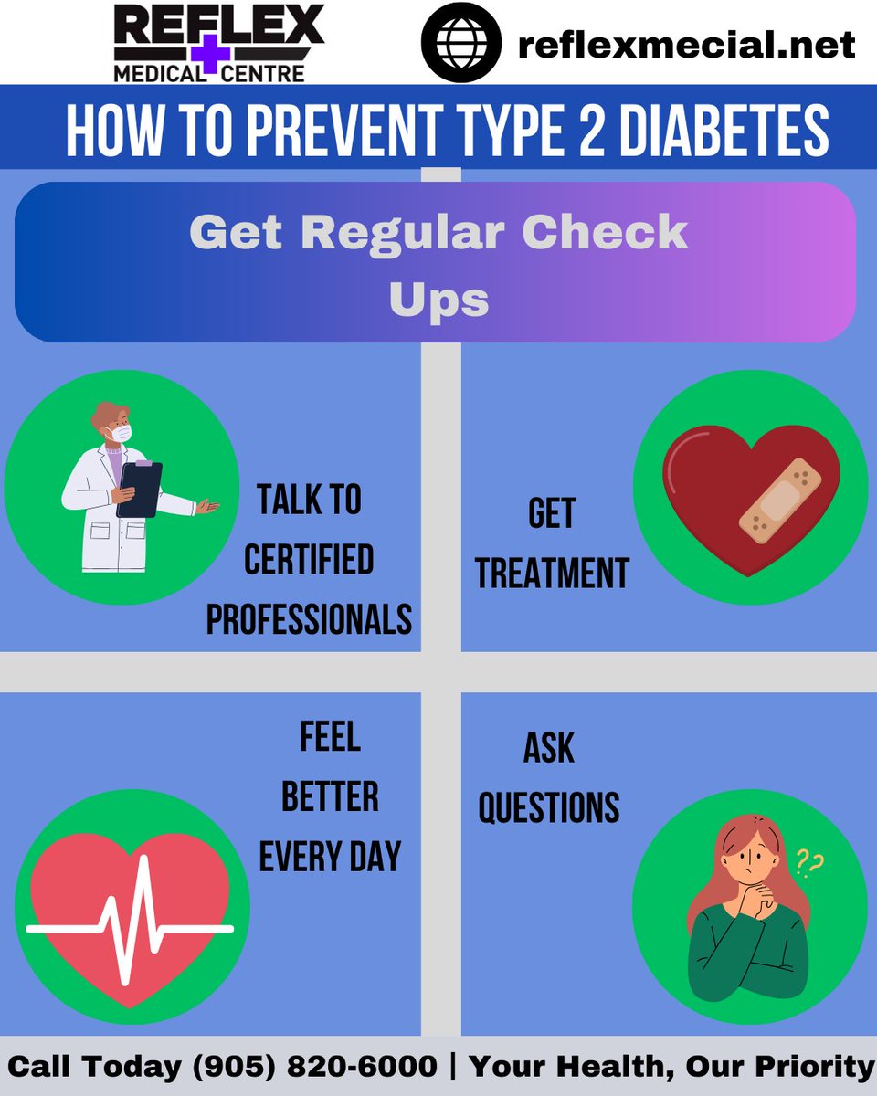 Getting regular diabetes check-ups is crucial for individuals at risk of or already living with diabetes. Get your daily checkup at Reflex Medical Centre Call (905) 820-6000 to book your appointment today or visit reflexmedical.net #MississaugaDiabetesCheckup #regularcheck